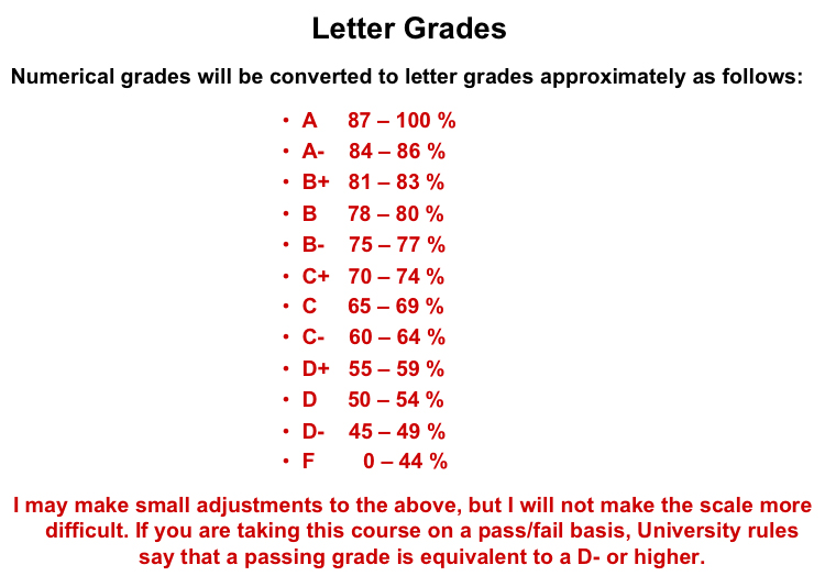 gradekeeper converted and now there are no grades