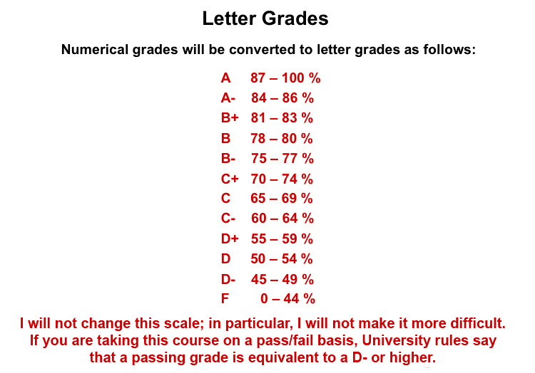 What Is A 75 In Letter Grade