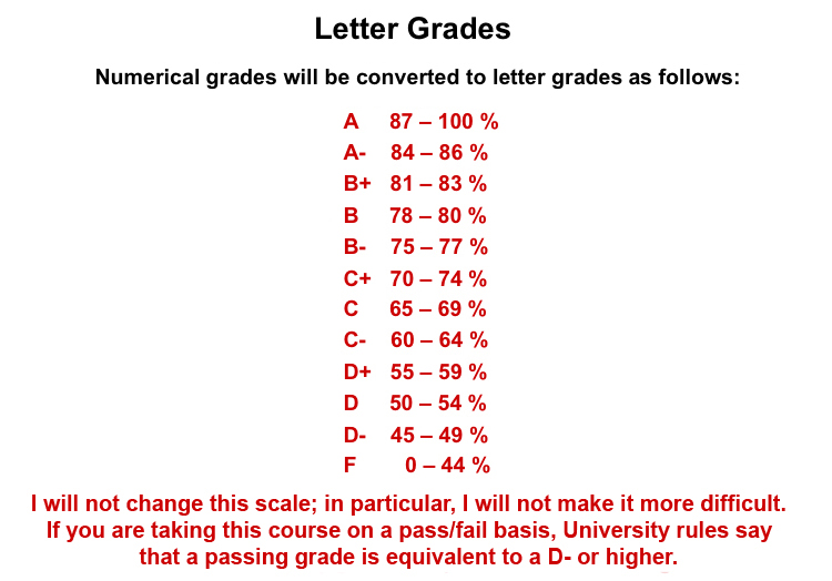 What Grade Is A 35 50 what-grade-is-a-35-50
